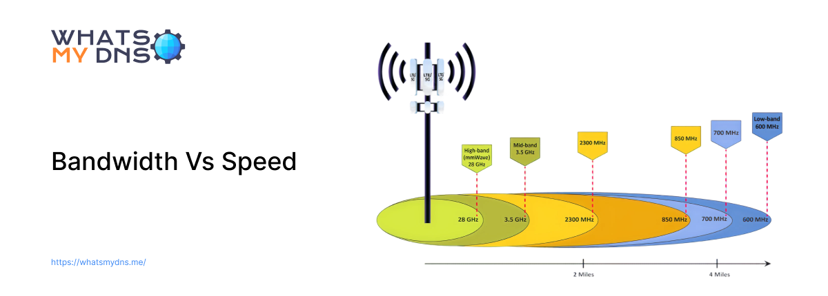 Bandwidth Vs Speed - A Complete Guide to Understand the Difference